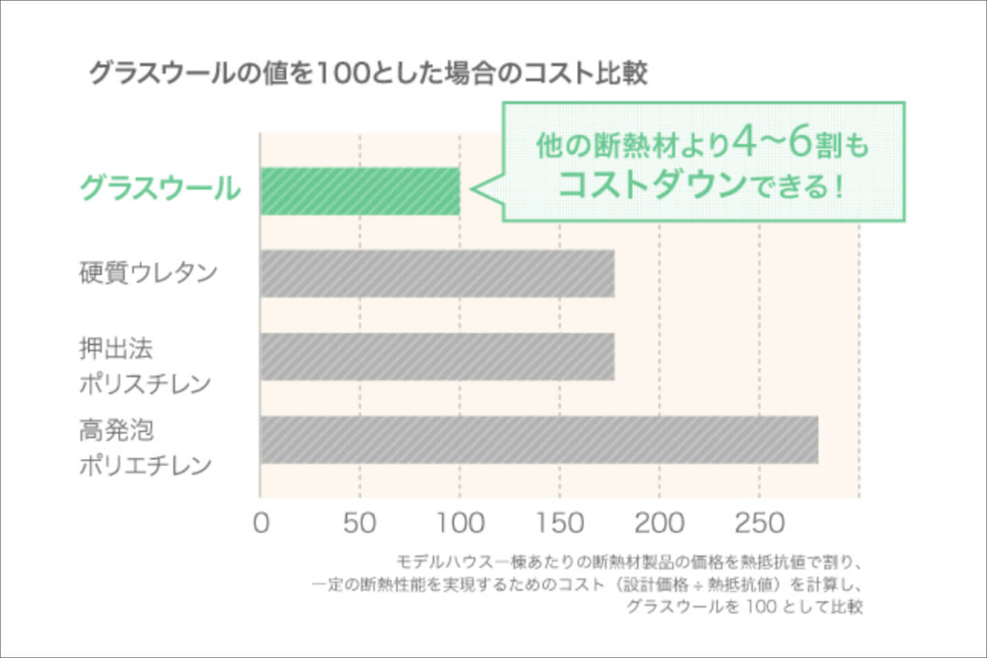 グラスウール 株式会社gハウス