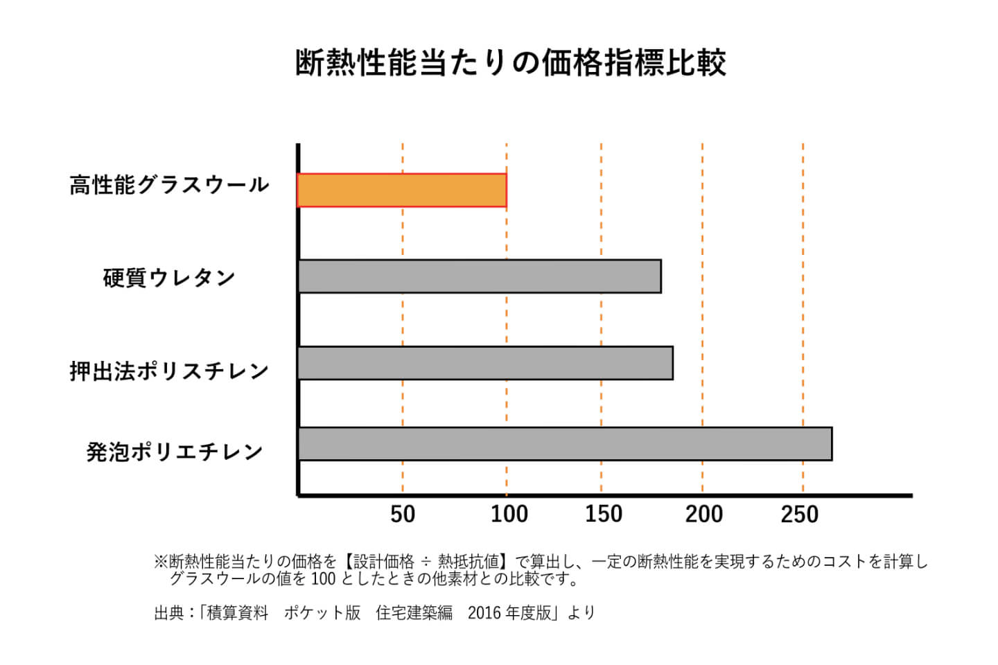 グラスウール 株式会社gハウス