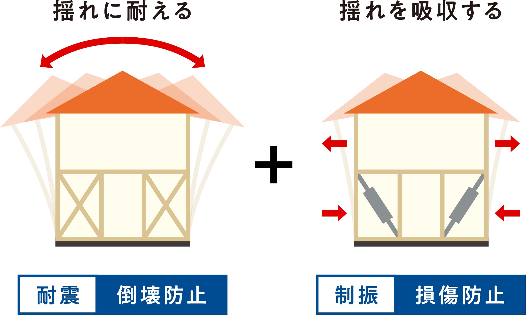 耐震と制振の違い
